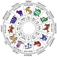 horoscope gratuit : L'ascendant astral de tous les signes du zodiaque.